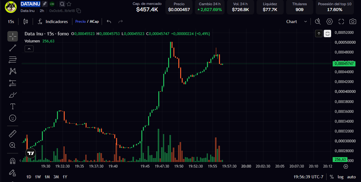 Pump2k26's tweet photo. $DATAINU    DE LA CADENA INU YA ENTRASTE?

0x0cb61dc5b8f468ca5f2a568491317a71c51b1e18 https://t.co/ghaz4pTvkL