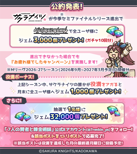 7renkin_ps's tweet photo. ＼サクラナイツ桜援ボーナス開催／
期間中、アプリにログインして「サクラナイツ桜援」タグやジェムをGET！

さらにチームのセミファイナルシリーズ進出で、全ユーザ様に3,000ジェム配布！
他にも活躍に応じた様々なプレゼントも！
ぜひ一緒に桜援しましょう♪

#サクラナイツ #ななれん #ななれんきん https://t.co/quHlJ9Y9uL