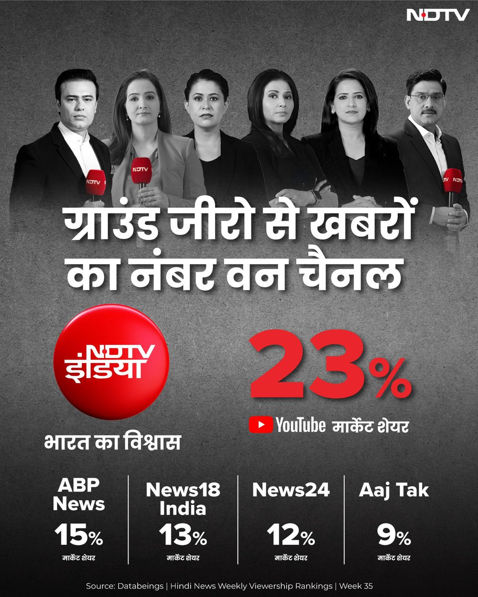 rahulkanwal's tweet photo. *NDTV इंडिया, Youtube पर नंबर 1*

जिस पर भारत करता है भरोसा,
जिसकी खबरों से देश जुड़ता है,
NDTV India है… *भारत का विश्वास*

#NdtvIndia #NDTV #BharatKaVishwas https://t.co/s6yOqMXik7