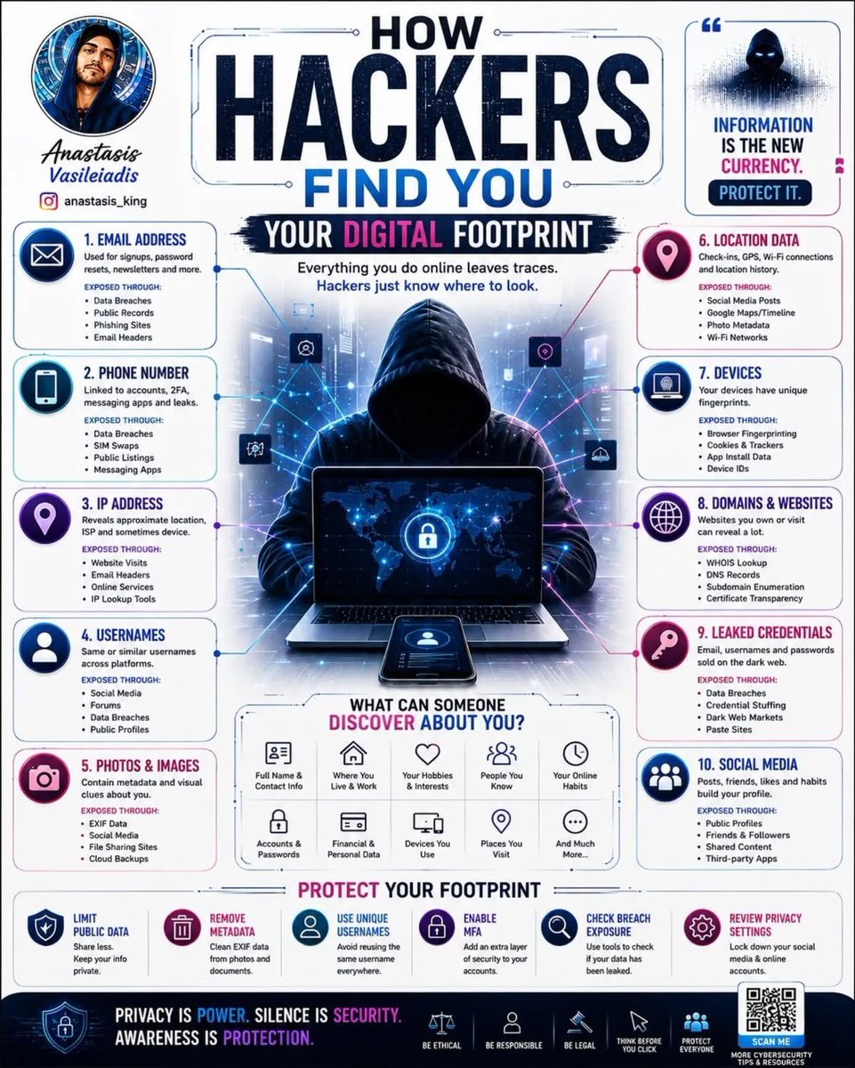 PulseAIHQ56's tweet photo. How Hackers Find You Your Dicital Footprint https://t.co/Ij9ULZHhKQ