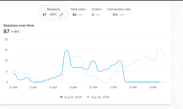 TCoolmode's tweet photo. Day 13 of posting Ecom journey

I think I cracked the problem

My ad was a really intense scroll stopper that ended on a cliffhanger of doom, making everyone click the link to see the ending, rather than reading the copy.

Led to junk traffic and broad targetetting

lets fix it. https://t.co/8Jf0wuc834