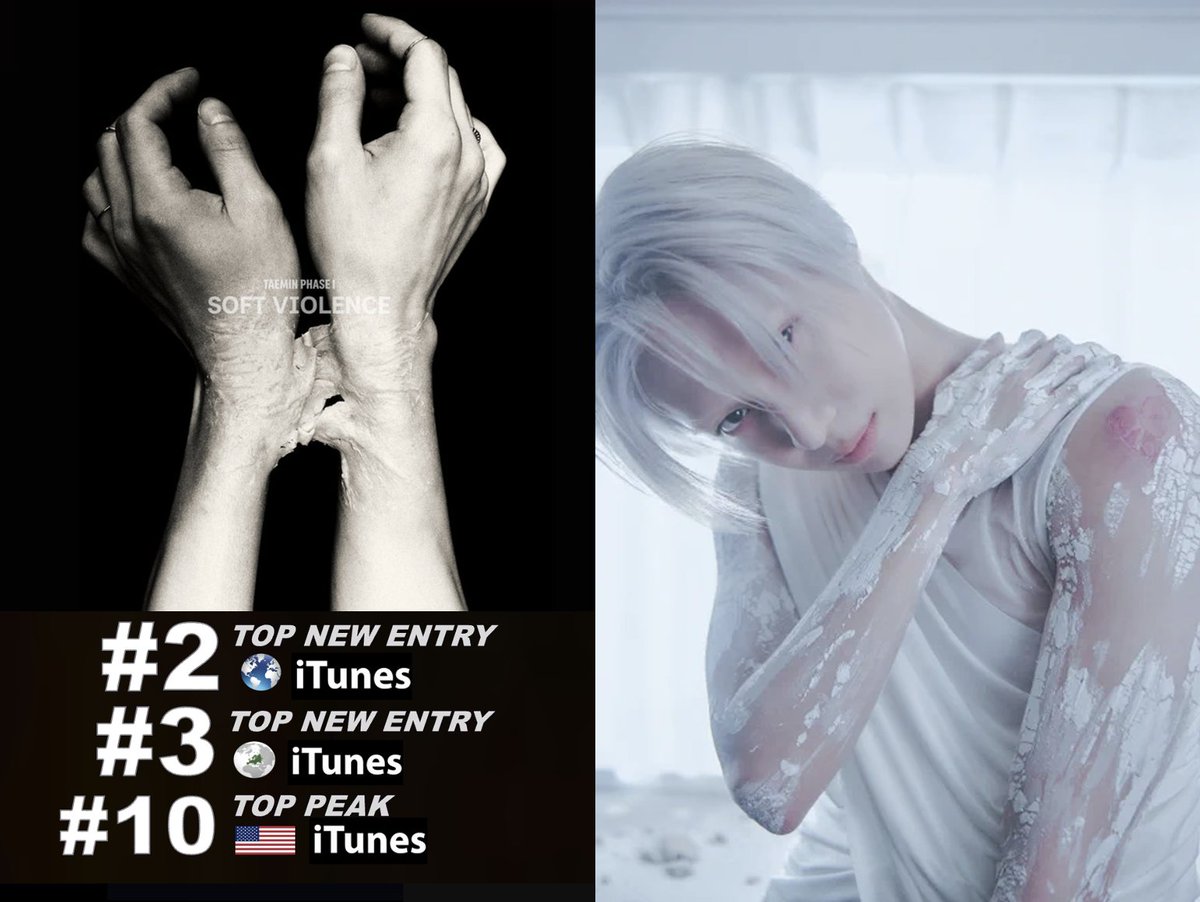 WORLDMUSICAWARD's tweet photo. #TAEMIN is Back with a Bang as his incredible self-penned 11 track 'PHASE 1 : Soft Violence' The 6th Mini Album, scores the Top New Entry on the Worldwide & European iTunes Album charts at #2 & 3 respectively after reaching #1 in 20+ countries and #10 on US iTunes so far! 'PHASE 1: Soft Violence' debuted at #1 on the Hanteo daily Album chart, selling 36,925 units on its first day!💪🕺💣💿🪽🔝🆕💥2⃣&3⃣🌎➕🇪🇺🎵📈➕💥🔟🇺🇸🎵🔥👑🤍
The title track "FLOAT" has reached #1 in multiple countries on iTunes!

TAEMIN is #206 on the Global Digital Artist rank! 

WATCH the amazing video for "FLOAT": https://t.co/raTS9E9fnY 

STREAM ALBUM: https://t.co/TVRtKuanNk

Tunes (20x #1):
#1 Argentina
#1 Brazil
#1 Chile
#1 Finland
#1 Hong Kong
#1 Indonesia
#1 Italy
#1 Japan
#1 Malaysia
#1 Mexico
#1 Mongolia
#1 Philippines
#1 Russia
#1 Saudi Arabia
#1 Singapore
#1 Spain
#1 Sri Lanka
#1 Taiwan
#1 Turkey
#1 Ukraine 

"FLOAT" on iTunes (2x #1):
#1 Argentina
#1 Poland

#PHASE1_SoftViolence #FLOAT
#태민 
@Taemin_Xoalsox_
@SHINee
