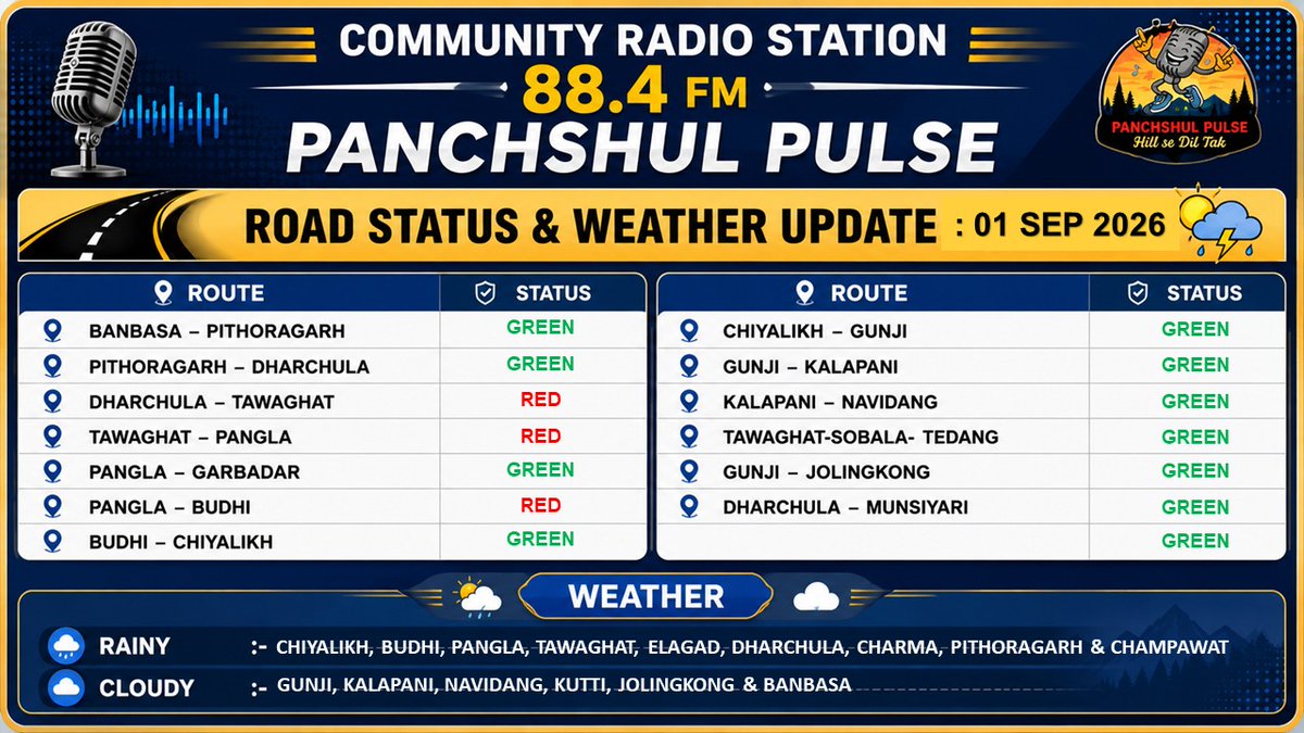 panchshulpulse's tweet photo. City of Paradise #roadblock #roadstatus #monsoon #adikailash #kailashmansarovar #pithoragarh #panchshulpulse #hillsediltak https://t.co/D3Ol6OHbKp