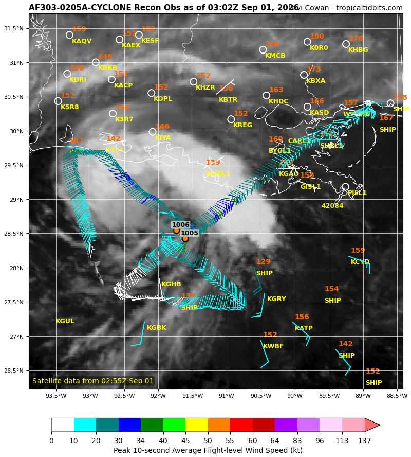 TropicalTidbits's tweet photo. We now have Tropical Storm #Edouard in the Gulf with max winds of ~40 mph. A recon aircraft found that the central pressure fell considerably to ~1005 mb during the day, associated with a tight and well-defined core wind field. The storm's central convection has waned somewhat in recent hours, which will likely stall intensification until a new burst of thunderstorms ignites. 

The compact nature of the wind field increases the risk of Edouard gaining a quick rush of strength before landfall in eastern #Texas or western #Louisiana tomorrow, as small storms are more prone to rapid intensity changes. Accordingly, @NHC_Atlantic has issued a Storm Surge Warning and a Hurricane Watch along portions of the coastline.