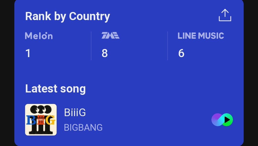 HTSChart's tweet photo. Melon, TME, LINE MUSIC
Global-K Chart (Daily)
08.31

#1 #BIGBANG (=)
#2 #aespa (=)
#3 #BTS (=)
#4 #IVE (=)
#5 #JENNIE (=)
#6 #TXT (+3)
#7 #GDRAGON (+1)
#8 #Hearts2Hearts (+6)
#9 #CORTIS (+6)
#10 #NCT127 (=)
#11 #BOYNEXTDOOR (+1)
#12 #SEVENTEEN (+1)
#13 #StrayKids (-2) https://t.co/fU5UnLnleS