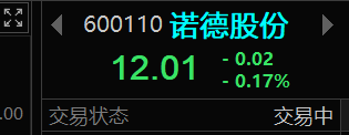 reyes_hkger's tweet photo. 诺德股份12.01元买进2层仓位。 https://t.co/Hg03EkZNkb