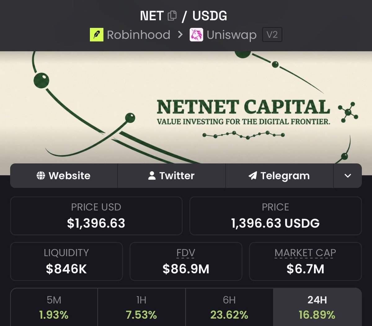 _0xghost_'s tweet photo. You are to be advised, the next leg up has started. https://t.co/3BIwAVJRh1