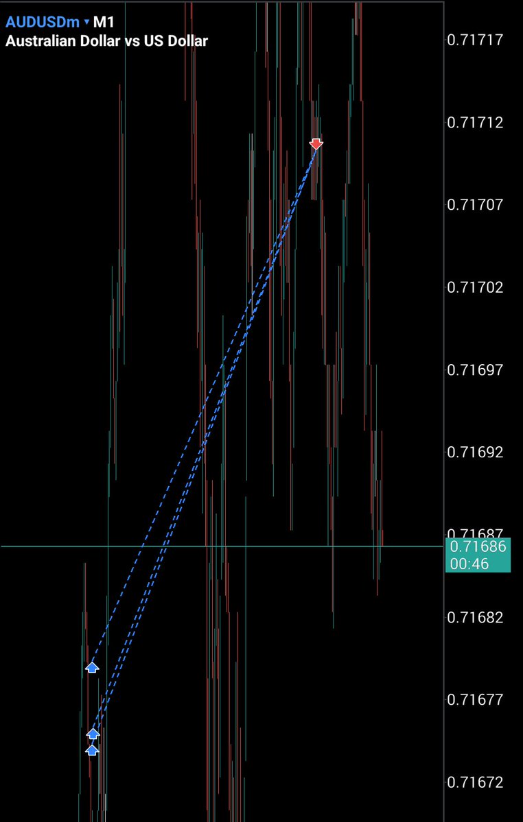 anitech070's tweet photo. When the model aligns, you don’t hesitate. You execute.

OPT (OLHC) 📈 https://t.co/LU7AFAwi8e