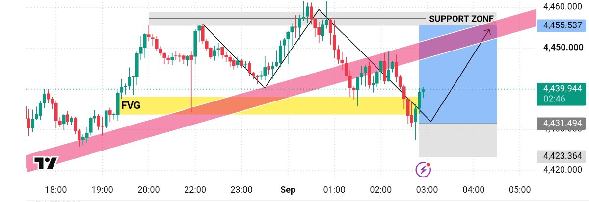 Herry_Xavier3's tweet photo. Xauusd analysis 
Target 4455
https://t.co/3xviDqvQY5

#Gold #GBPJPY #GBPUSD #gbpaud #XAUUSD $GOLD $XAUUSD $GBPJPY $GBPAUD #FATTZAR #LaCasaDeLosFamososCol2 https://t.co/7W8bQtYihP