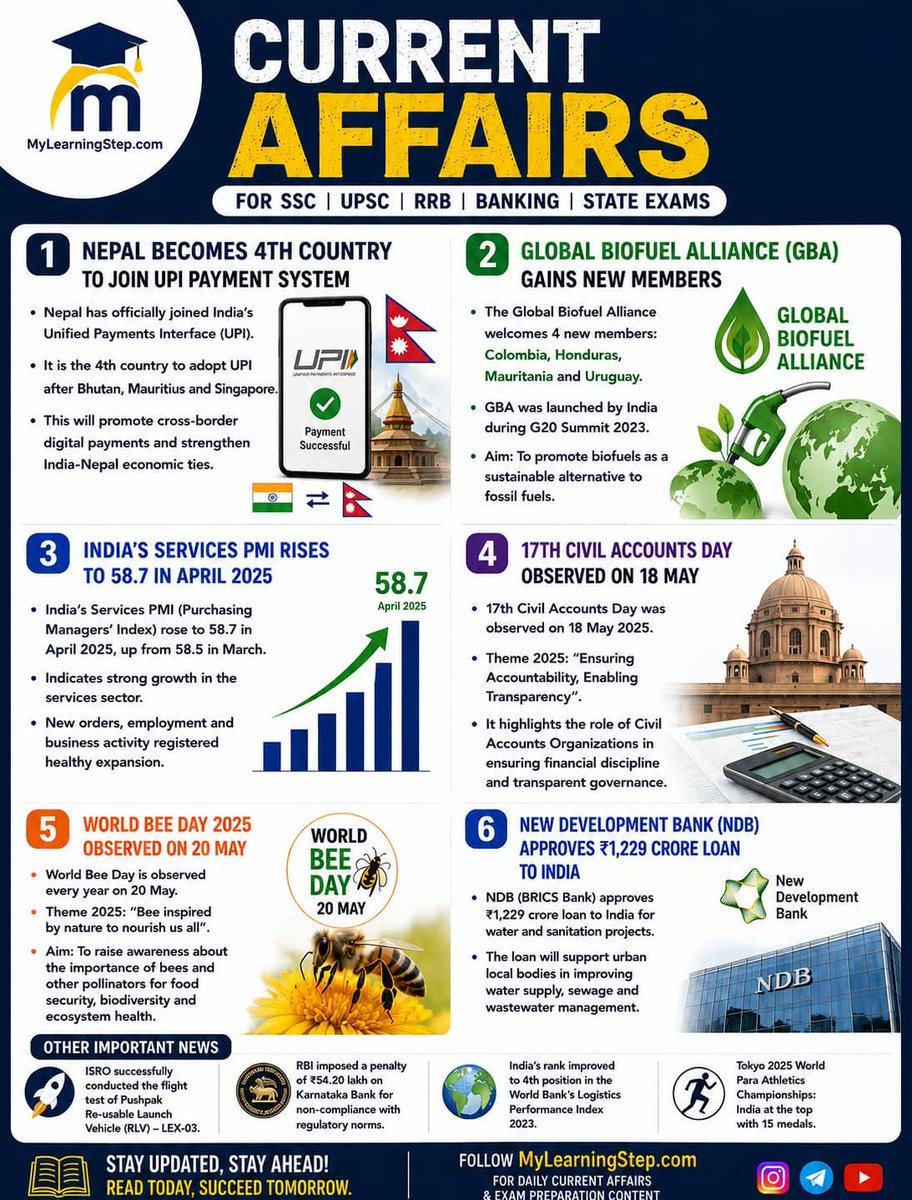 mylearningstep's tweet photo. 📢 Current Affairs Digest: Nepal joins UPI, Global Biofuel Alliance expands, India's Services PMI rises to 58.7, and key May updates for SSC, UPSC & banking exams! 📚✨
#CurrentAffairs #SSC #UPSC #BankingExams #UPSI #GovtJobs https://t.co/2x5U0g2dGv
