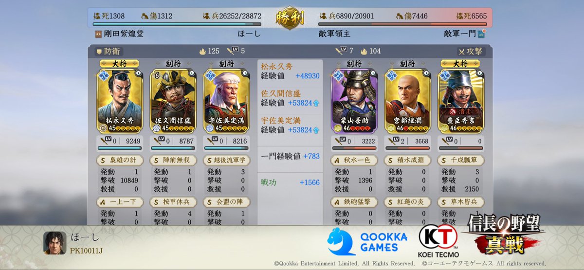 hououshin_V's tweet photo. 相手削れてるけど初勝利

やっぱり宇佐美会盟微妙だな
宇佐美の戦法的には能動ふたつ持たせたいし
タンク変えるのも検討しつつ、一旦信盛兵学で速度上げて会盟持たせるか？ https://t.co/65OVhiBDHL