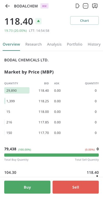 mlfsanaaa's tweet photo. The H-Acid supply-shortage story played out strongly today 🚀https://t.co/zQ8F65oYdY https://t.co/TRnpAqIiNd