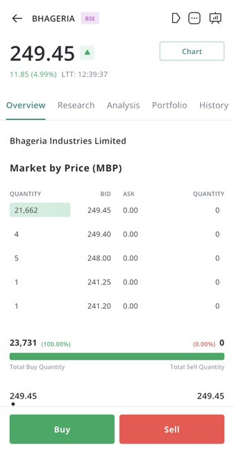 mlfsanaaa's tweet photo. The H-Acid supply-shortage story played out strongly today 🚀https://t.co/zQ8F65oYdY https://t.co/TRnpAqIiNd