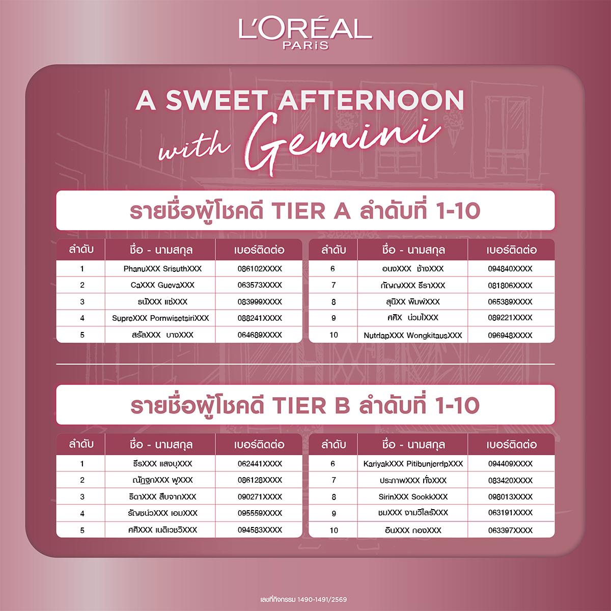 LOrealParisTH's tweet photo. 🎊 ขอแสดงความยินดี! กับผู้โชคดี 50 ท่าน
ที่ได้เข้าร่วมกิจกรรมสุดเอ็กซ์คลูซีฟ 𝘼 𝙎𝙒𝙀𝙀𝙏 𝘼𝙁𝙏𝙀𝙍𝙉𝙊𝙊𝙉 𝙒𝙄𝙏𝙃 𝙂𝙀𝙈𝙄𝙉𝙄 พร้อมเจอกับ ‘เจมีไนน์’ ในวันที่ 19 ก.ย. 69 นี้

🔎 ตรวจสอบรายชื่อผู้โชคดีด้านล่าง

📍 ยืนยันสิทธิ์ภายในวันที่ 3 ก.ย. 69 เวลา 18.00 น. (เวลาประเทศไทย) โดยบริษัทฯ จะติดต่อกลับไปยังผู้โชคดีที่ได้รับรางวัล ผ่านทางอีเมลที่ได้ลงทะเบียนไว้

ℹ️ อ่านรายละเอียดและเงื่อนไขเพิ่มเติมได้ที่: https://t.co/ZxEtKMjyG9

*เงื่อนไขเป็นไปตามที่บริษัทฯ กำหนด

#LOrealParisTH #LOrealMakeupTH #Makeup #ลิปทินต์ไฮยา #LOrealHyaluronTint #LOrealParisXGemini