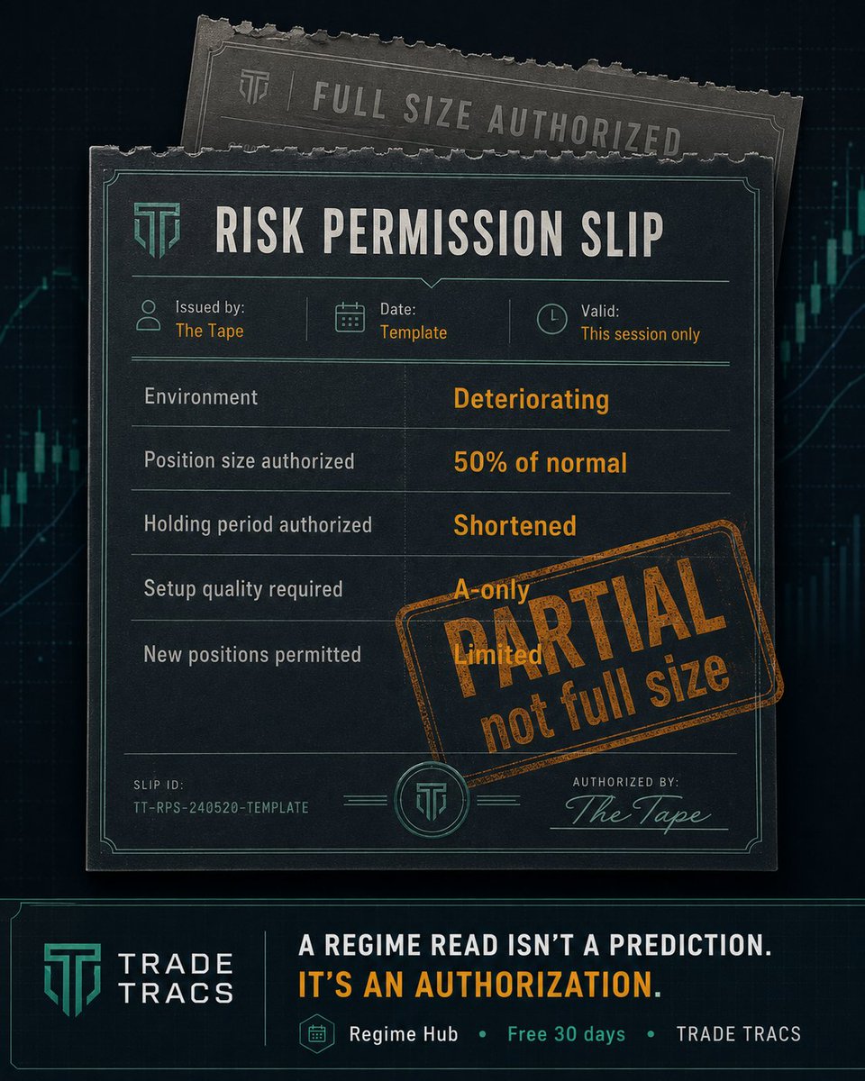CaseyVSilver's tweet photo. 📲 A regime read isn't a market call.

👍 It's a permission slip.

It tells you how much risk the tape has earned from you today.

📈 Good environment → full size, normal patience.
Deteriorating environment → half size, faster exits, higher bar.

📉 Most traders never turn the dial down. They just lose more slowly on the way to losing a lot.

https://t.co/RxTbcPkqen