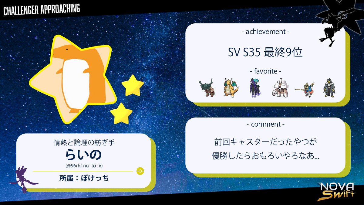 N0VA_info's tweet photo. ✨NOVA参戦プレイヤー紹介✨

"情熱と論理の紡ぎ手"
らいの(@96rh1no_to_V)
所属：ぽけっち

💫Player Tips💫
鋭い論理で盤面を紐解き、熱き情熱で感動を届ける名キャスターが、今大会では自らの勝利を紡ぐ。
そんな彼のエネルギー源は、実は大好物の甘いものであるらしい。

#NOVASwift https://t.co/UI24DKnicP