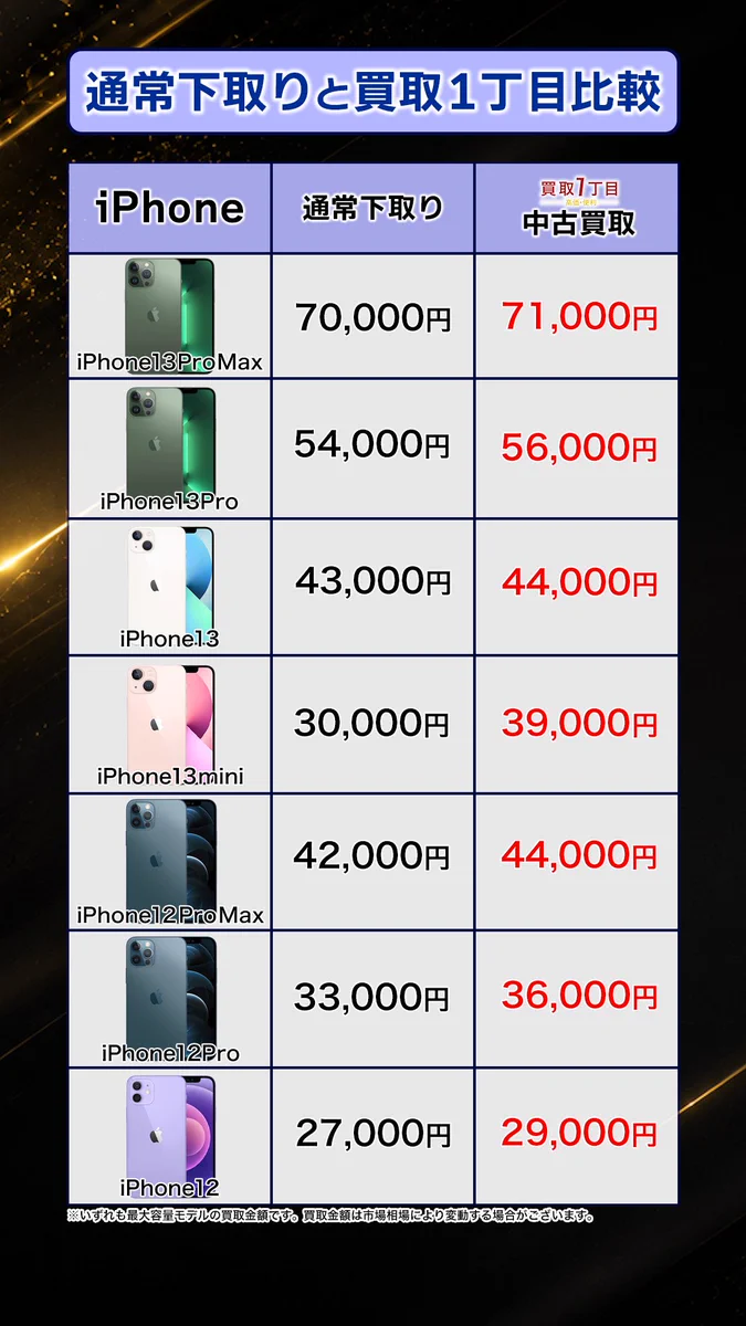 買取1丁目【公式】 on X: 