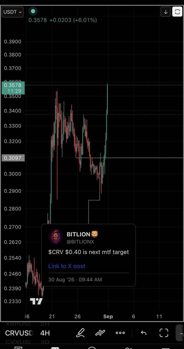BITLIONX's tweet photo. $CRV https://t.co/JVO8cMmQFj