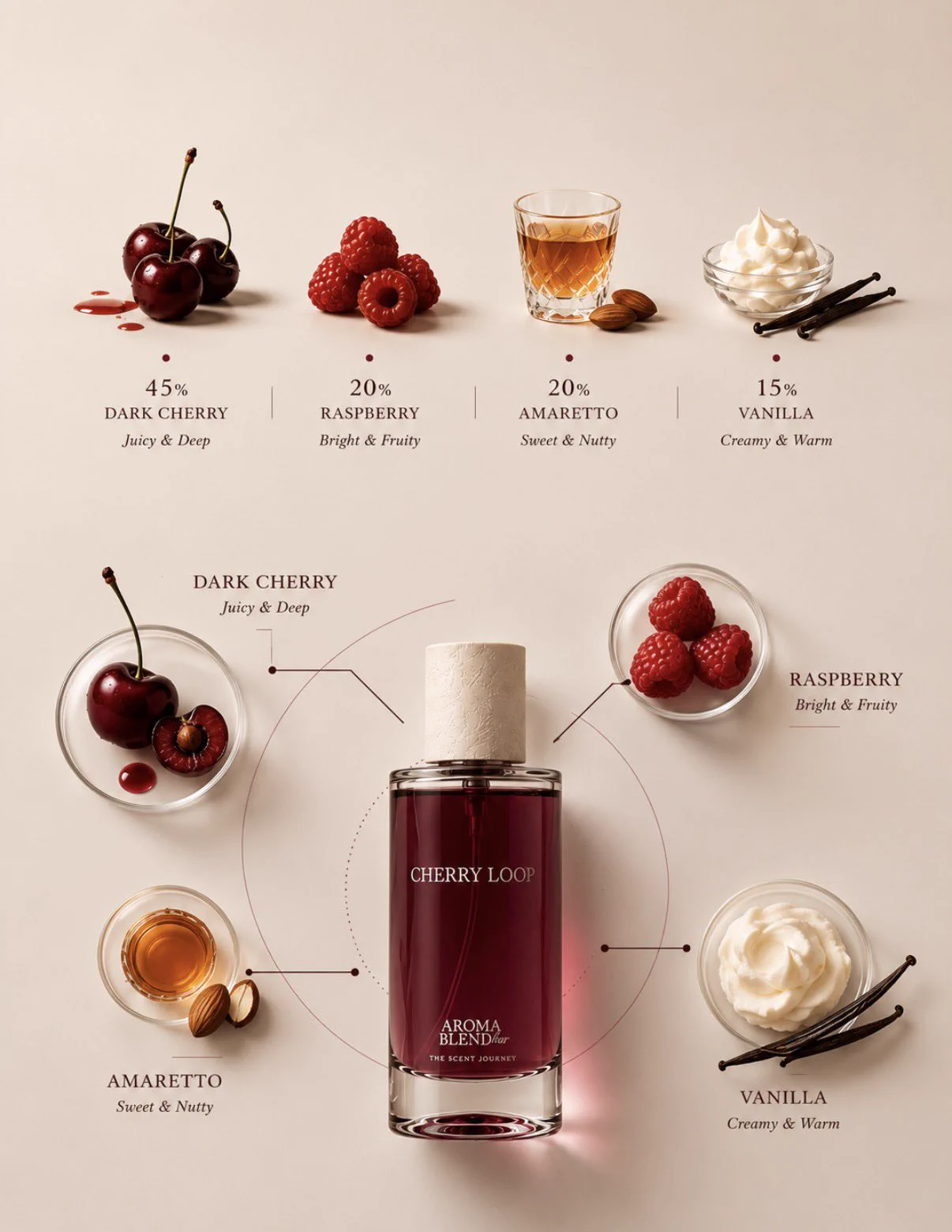AROMABLENDBAR on X: 