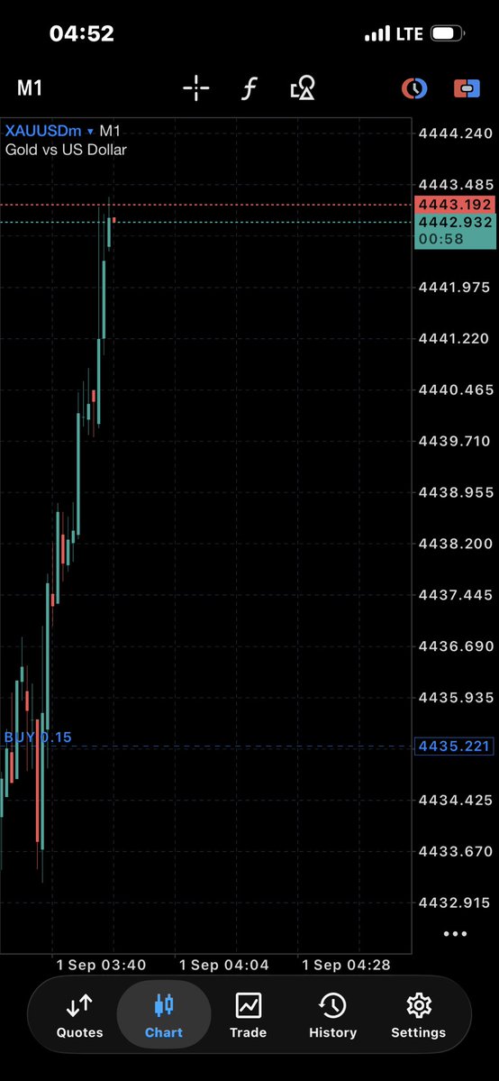 Umar_pips's tweet photo. Cooking 🥘 #gold #XAUUSD https://t.co/DtzgUVsszo