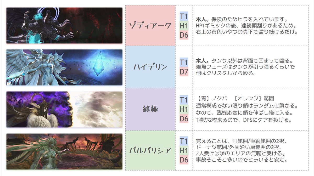 histoire_cs's tweet photo. 📋️制限解除で極へ行こう！簡単メモ📋️
【暁月・漆黒編】

漆黒のやつは誤字がありましたので修正して載っけます(3,4枚目)
ひとまず、暁月極・漆黒極を解除で周回したメモになります。参考までに！ https://t.co/9oaI0Medlu