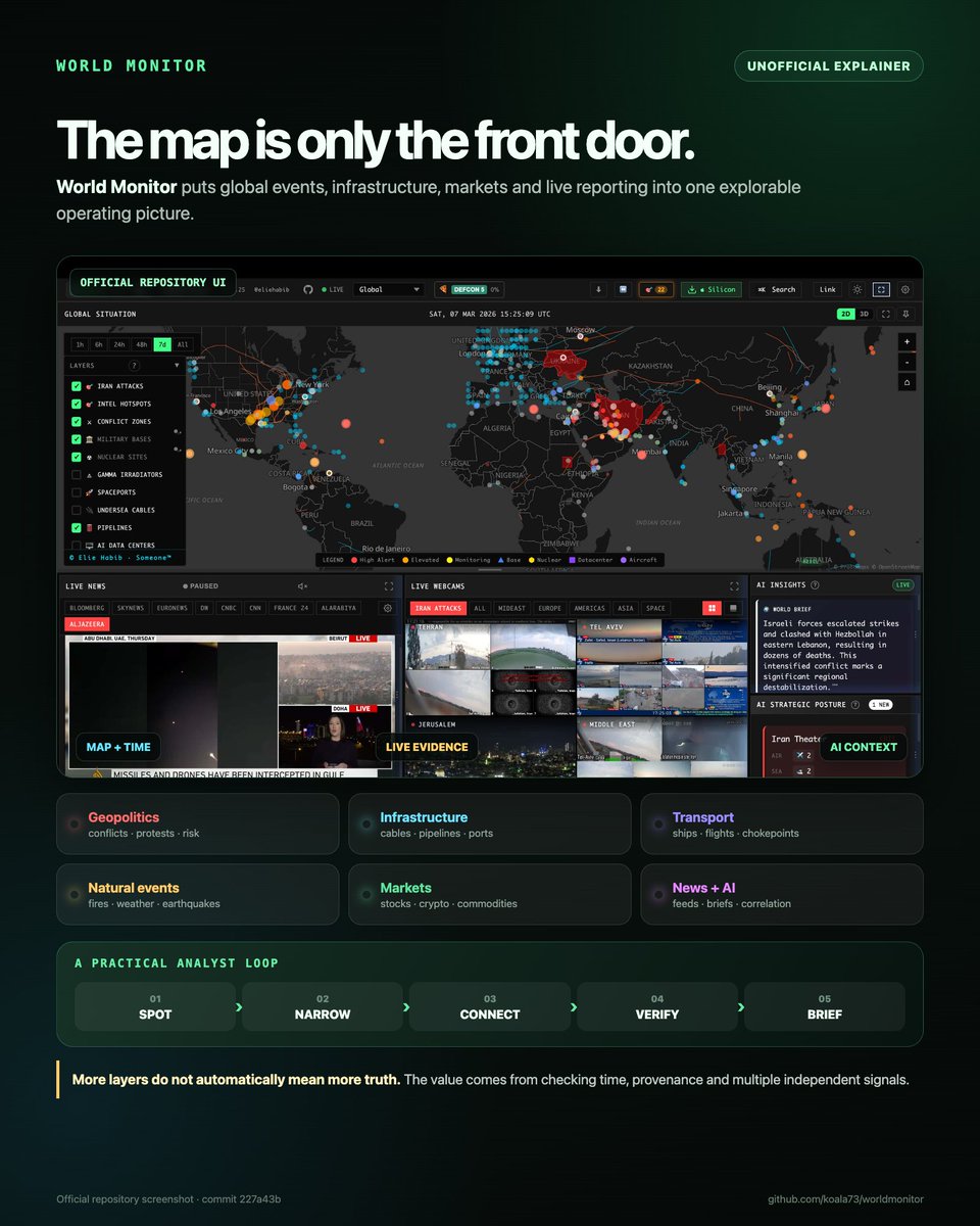 Prizevera's tweet photo. World Monitor feels like someone put a live crisis map, an OSINT desk, a market terminal and an AI analyst into one browser tab.

I opened it expecting another dashboard full of blinking dots.

Five minutes later I was moving between conflict zones, undersea cables, pipelines, GPS jamming, fires, flights, market stress, live news, webcams and AI briefs.

That is the interesting part of koala73/worldmonitor: the map is only the front door.

The useful workflow is surprisingly human:

1. Notice an event.
2. Narrow the map to the last 6 or 24 hours.
3. Add the infrastructure that could be affected.
4. Compare several news and operational sources.
5. Let the AI compress the mess into a brief—then open the original evidence yourself.

Instead of asking only “What happened?”, you can start asking better questions:

Is this isolated or part of a wider pattern?
Which ports, cables, pipelines or trade routes sit nearby?
Are markets, flights or internet outages reacting too?
What changed since yesterday?

Under the hood, this is much more than a pretty map. The same TypeScript codebase powers world, tech, finance, commodity, energy and positive-news variants, plus a Tauri desktop app. It has browser-side ML, optional Groq/OpenRouter support, local AI through Ollama-compatible endpoints, and machine access through REST, MCP, CLI, Python, Ruby and Go SDKs.

You can clone it, run the base app with npm, or build a fuller Docker stack with Redis, seeders and your own data-provider keys.

But keep the hype switch off.

“Real time” depends on each provider’s refresh rate and geographic coverage. Terrestrial ship tracking has blind spots. AI summaries can inherit bad reporting. Country-risk scores are models, not facts. Some datasets need credentials or paid access, and serious self-hosting needs real operational care.

Used properly, World Monitor is not a truth machine.

It is a context machine.

The internet gives you thousands of separate signals. World Monitor tries to put them back together by place, time and dependency—so you can see the shape of a story before the story is obvious.

GitHub: https://t.co/09XUybcrGd

#WorldMonitor #OSINT #Geopolitics #OpenSource #AIAgents
