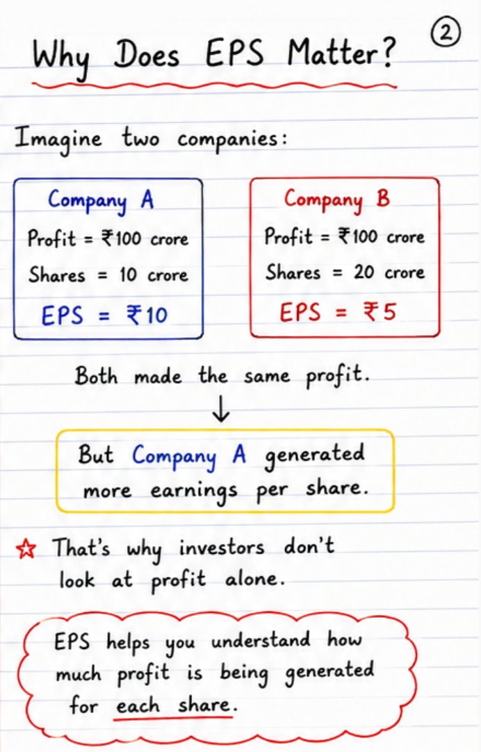 finnotebook1's tweet photo. EPS sounds complicated, but it is actually pretty simple. Once you understand what it tells you, reading a company’s earnings becomes much easier. https://t.co/SiG4fxMdN3
