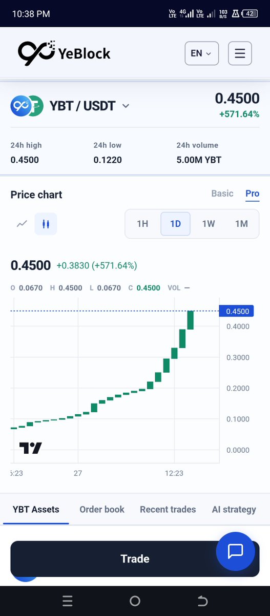 BridgeSolana's tweet photo. 💎 JOIN YEBLOCK &amp; MINE YBT FOR FREE! 🔥

🔥 Total Supply: 121M YBT

🌍 Public Allocation: 30M YBT

⚡ Base Mining Rate: 0.3 YBT/hr

⏰ Mining Session: 24 Hours

✨ Blockchain: YeChain

👉 Referral Code: 2J8VVAX

Joining link: 
https://t.co/ec9SsocauL https://t.co/7apbznwILt