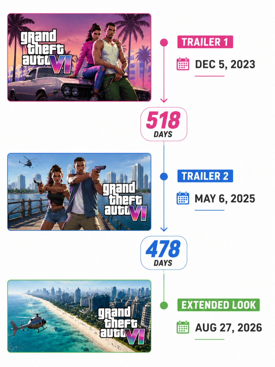 arkavx's tweet photo. Rockstar knows how to keep people waiting https://t.co/eEbmFcC2Uj