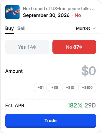 polymarketAPR's tweet photo. ~182% APR at 87¢ if “US x Iran diplomatic meeting by September 30, 2026?” resolves NO on Oct 1, 2026. https://t.co/ssUrjliBky