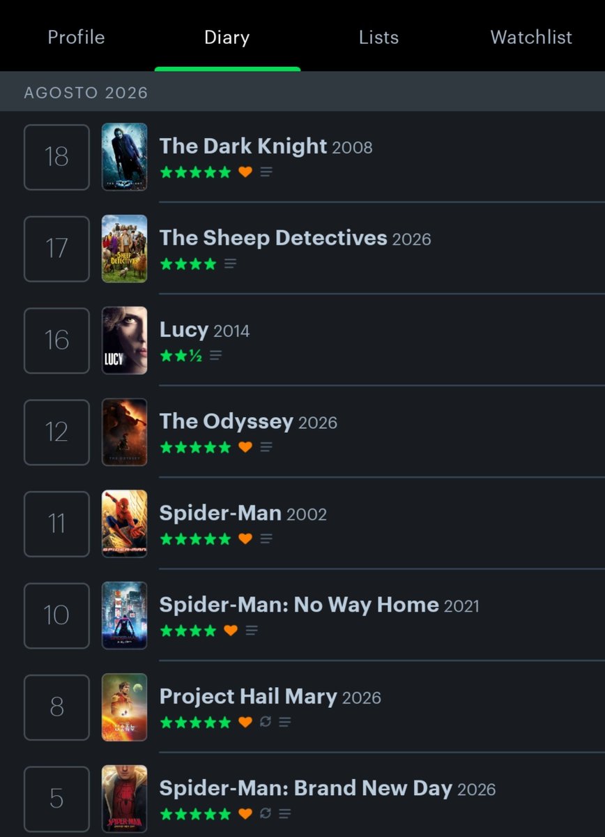taylistie's tweet photo. mi agosto #fakecinephile https://t.co/CxFWWVFyEB