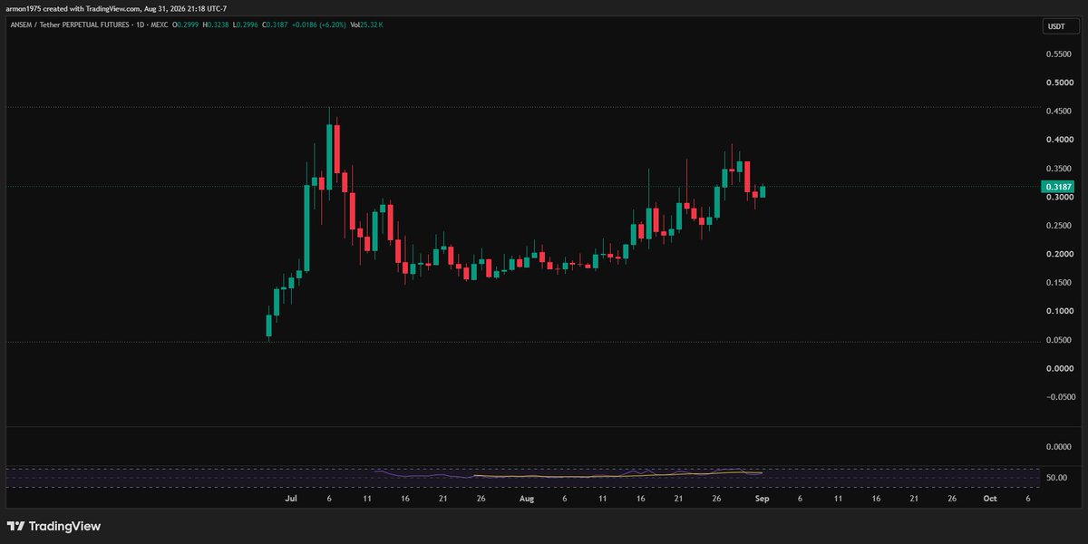 SportRecruit610's tweet photo. Cup &amp; Handle forming ???
#ansem @blknoiz06 https://t.co/pYpMbJ90Jd