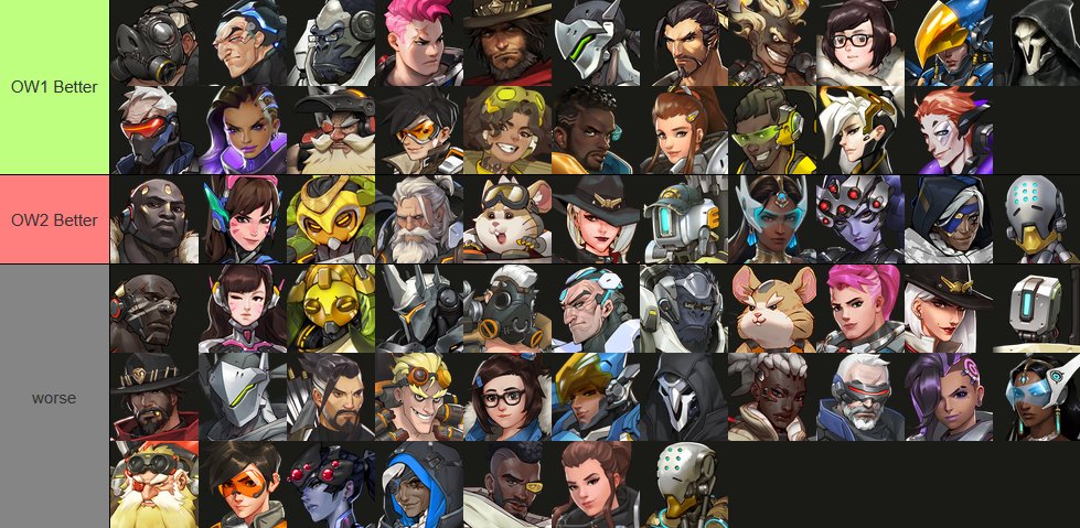 athenaheart_OW's tweet photo. Overwatch 1 vs Overwatch 2 portraits ranking https://t.co/yRe7lql1GY