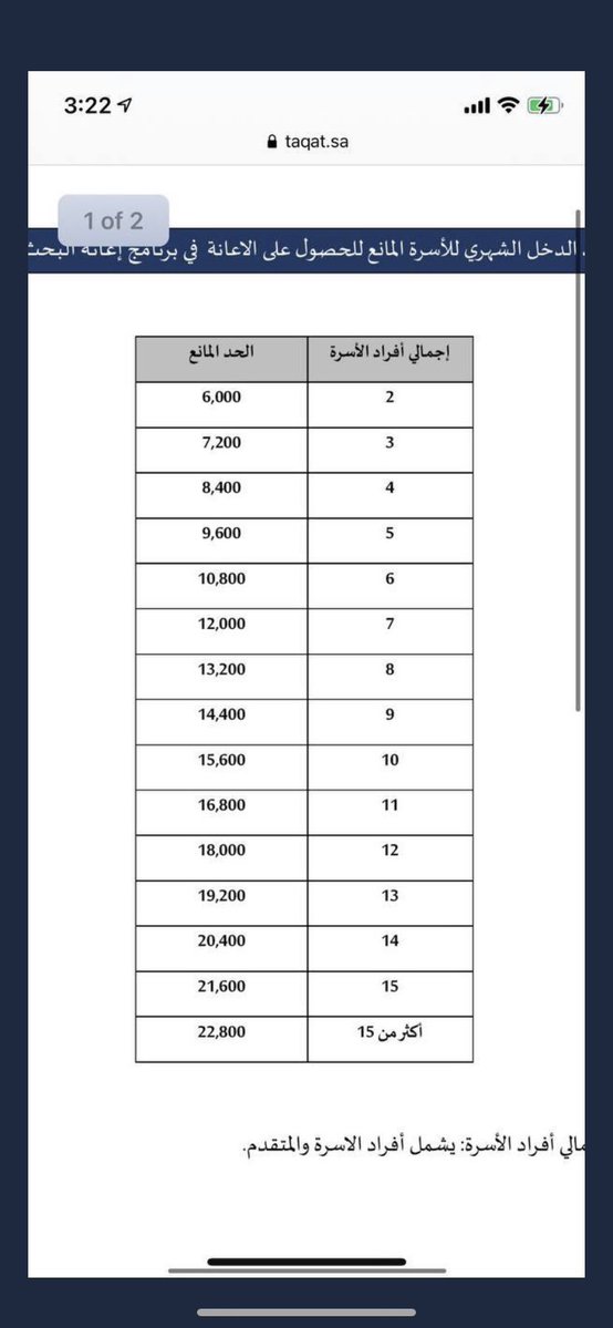 laura2_1l's tweet photo. الخريجين الجدد بمجرد استلامكم الوثيقه او الشهاده متاح لك�� التسجيل في حافز (إعانة البحث عن عمل )
مايحتاج تنتظرون ٦ اشهر ✅

حياكم الله :
- تسجيل و تحديث حافز
- حل و انجاز دورات دروب

#حافز #اعانة_البحث_عن_عمل
#تحديث_حافز
#دروب
#لورا_للخدمات_الإكترونية

اهم الشروط👇🏻

للتواصل خاص📩. https://t.co/JnBMGHCHO3