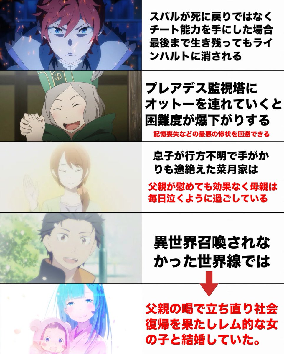 Akikun1124's tweet photo. リゼロの裏話 https://t.co/It7YF4TMwY