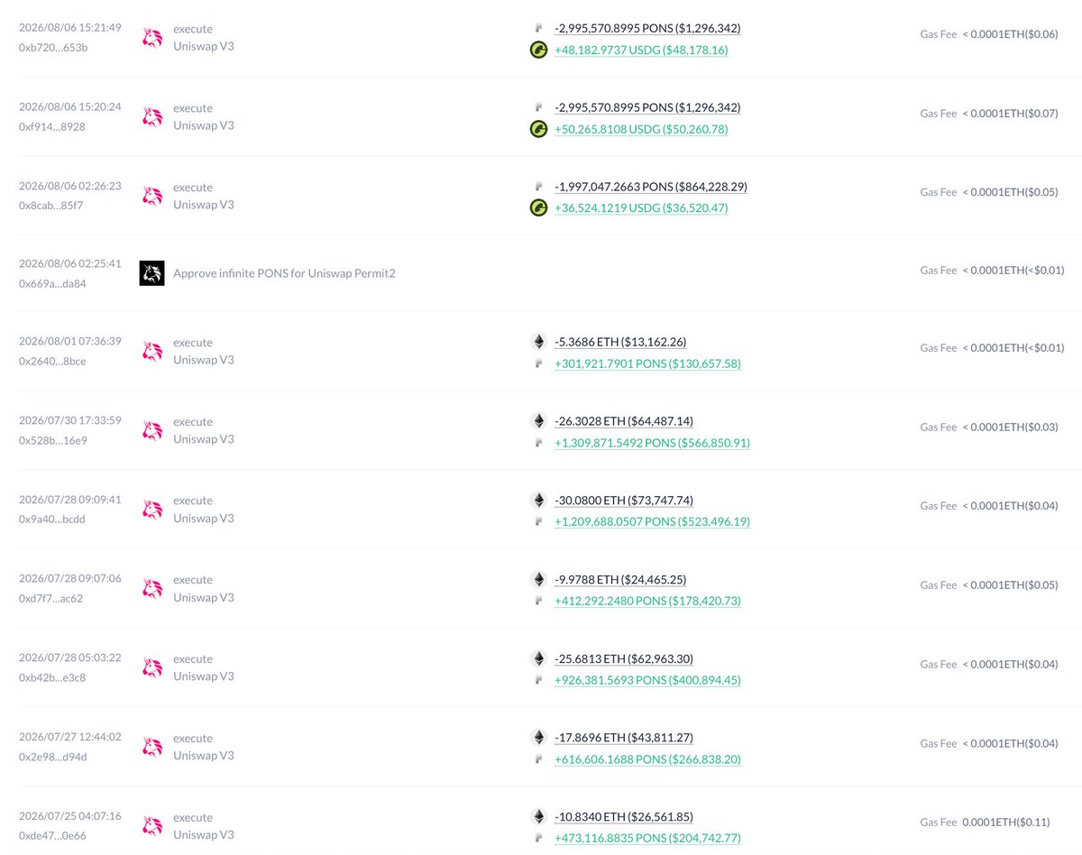 lookonchain's tweet photo. This guy must be feeling terrible right now.

A month ago, he spent 181 $ETH ($443K) to buy 7.99M ethereum:0x07f5b6823751c2e2cd4560f28af75ff887102241.

After the price dropped, he sold all 7.99M ethereum:0x07f5b6823751c2e2cd4560f28af75ff887102241 for 135K solana:2u1tszSeqZ3qBWF3uNGPFc8TzMk2tdiwknnRMWGWjGWH, taking a $308K loss.

Those 7.99M ethereum:0x07f5b6823751c2e2cd4560f28af75ff887102241 are now worth $3.46M — he would've made over $3M if he had held!

https://t.co/aRMshTWpve