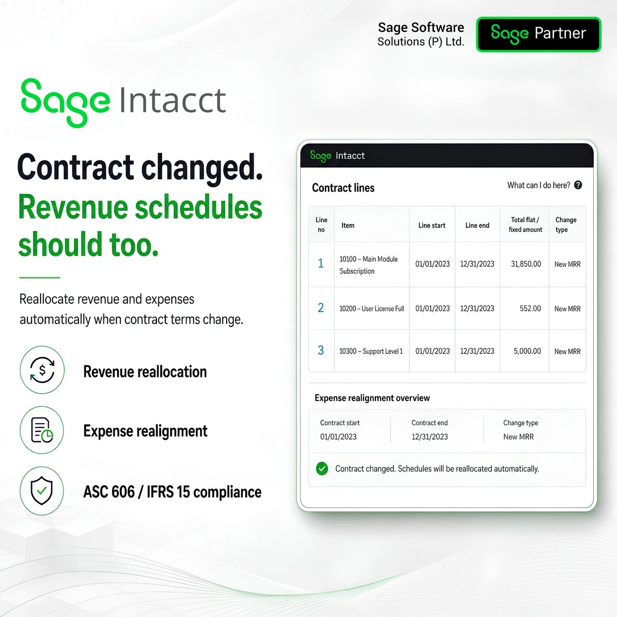 sageindia's tweet photo. When a contract changes, Sage Intacct realigns revenue and expenses instantly — no manual rework. 

𝗕𝗼𝗼𝗸 𝗮 𝗱𝗲𝗺𝗼 → https://t.co/pEiuOdBCgY

#SageIntacct #ERP #RevenueRecognition #ASC606 #IFRS15 #FinanceAutomation #ContractManagement #CFO #DigitalTransformation https://t.co/tKs8mTedfa