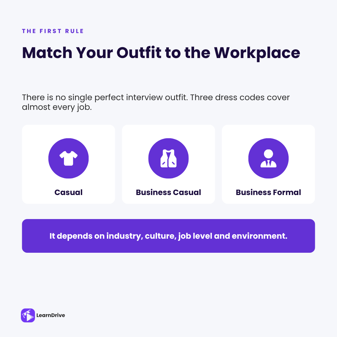 Learndrive_org's tweet photo. Your interview starts before you answer the first question.
Your outfit is one of the first things employers notice.
But dressing well doesn't mean wearing the most expensive clothes.
📖 Read the complete guide:
https://t.co/dZZX3Y2FL2
#JobInterview #CareerAdvice #JobSearch https://t.co/sdV87nd41e