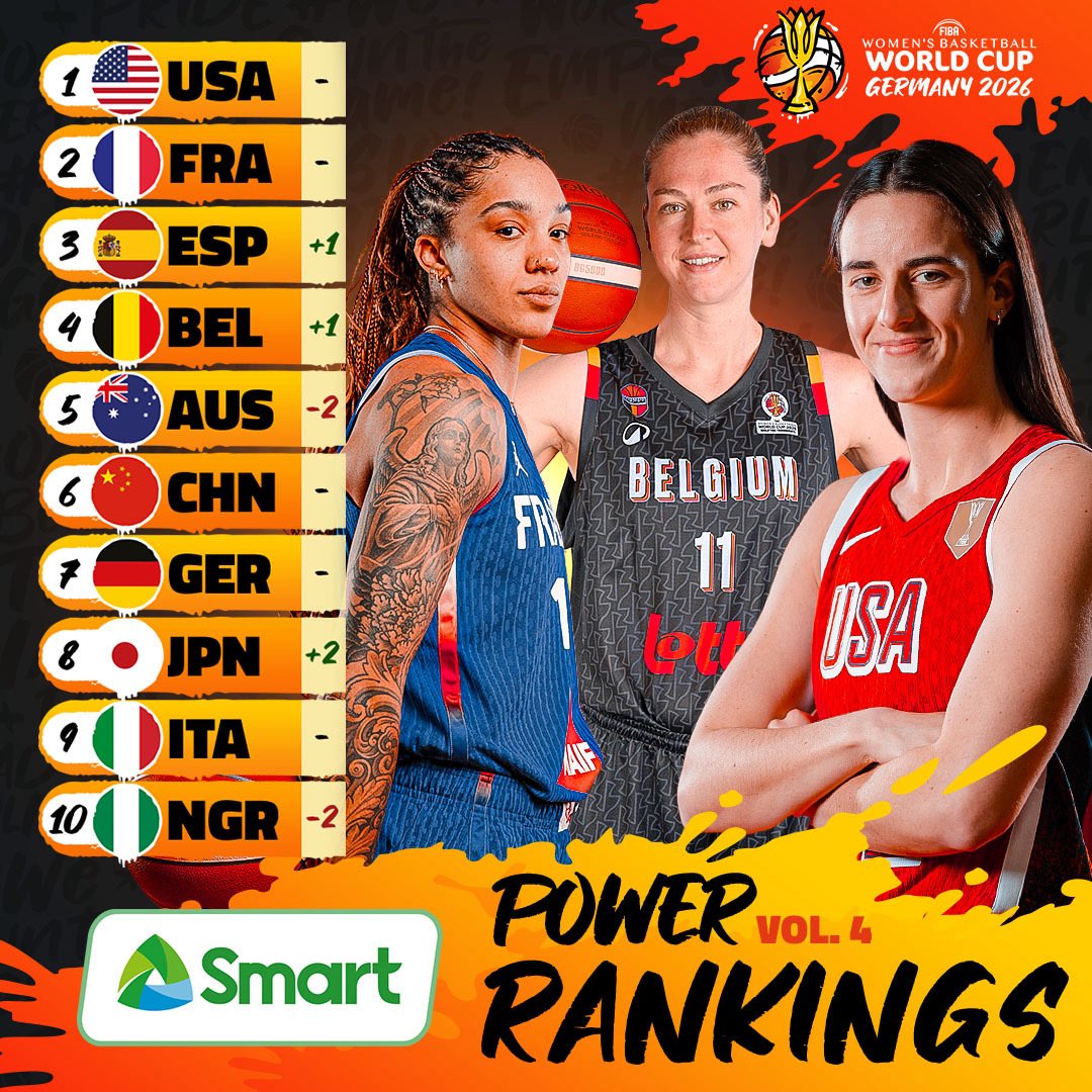 FIBAWWC's tweet photo. Do you agree with our latest #FIBAWWC Power Rankings? Argue in the comments 🗣️

📱FULL RANKINGS https://t.co/dJau9AySjy https://t.co/t5UhlNe9NC