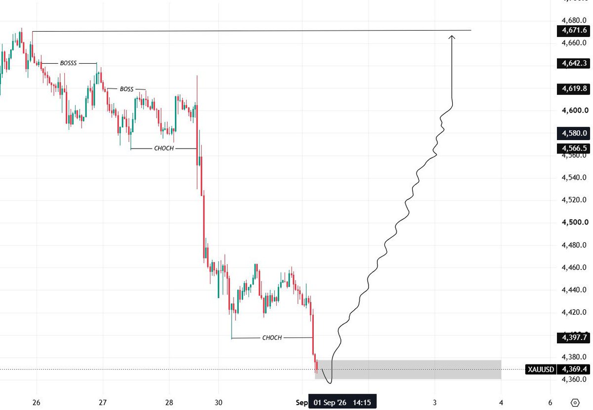 chariman_gold's tweet photo. #XAUUSD Will Rocket 🚀 
Incoming biggest Fly 📈🔥. https://t.co/9LtaMybiwn