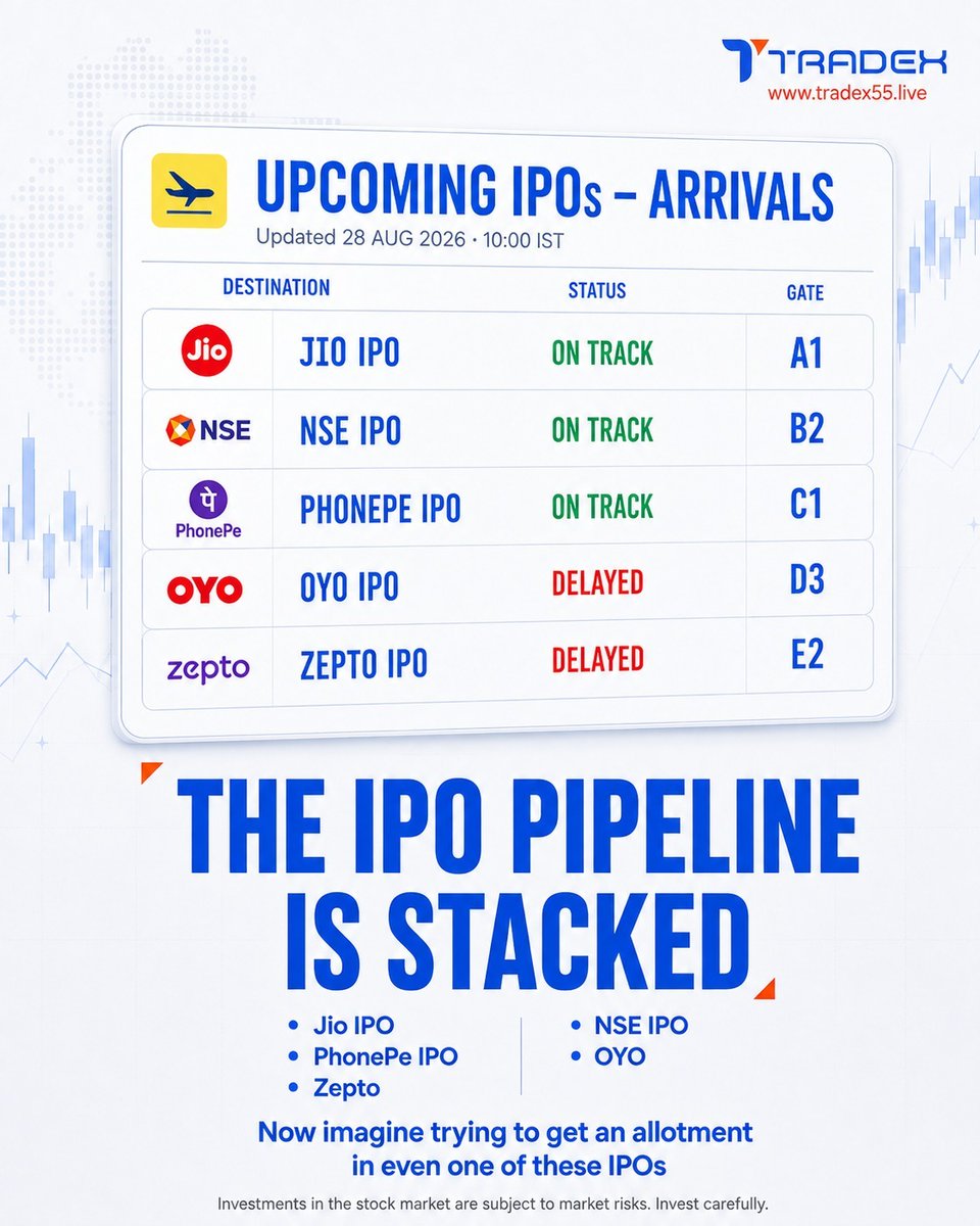 TradexLive1's tweet photo. The IPO pipeline is stacked!
Jio, NSE, PhonePe, OYO & Zepto are among the names grabbing investor attention. Which IPO are you watching? 👀📈
#IPO #StockMarket #IPOUpdates #Tradex #Tradex55.live https://t.co/ypq3FrYQAY
