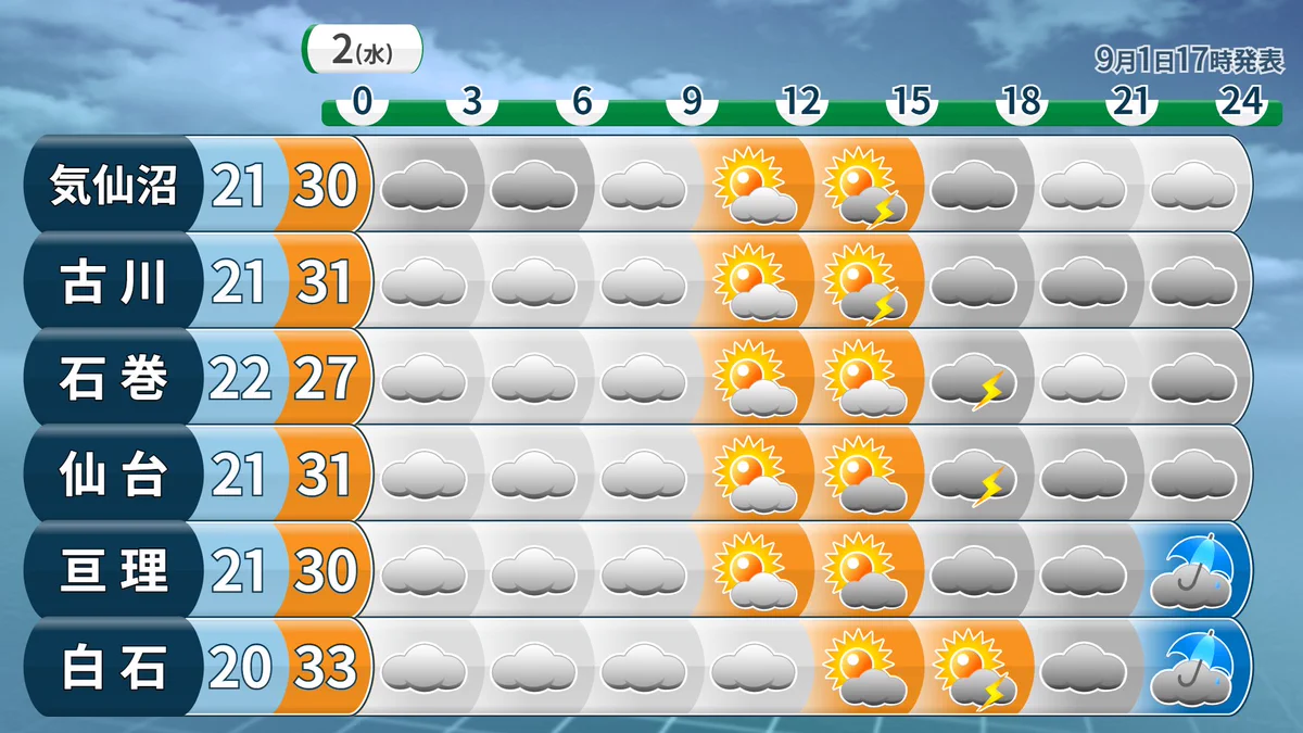 明日 の 天気 石巻