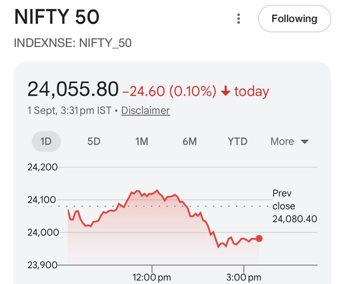 mainbhiengineer's tweet photo. > US is involved in direct war
> US inflation is record high at 3.5%
> US yields are continuously rising
> US debt is at alarming levels

Still US market are making new highs from last couple of years.

> India isn't involved in war
> Indian GDP growing at 7.8%
> Indian inflation is at record low
> Indian debt is lower

Still Nifty 5 years return is not more than FD returns and Nifty closed negative just a day after India reported record GDP numbers.