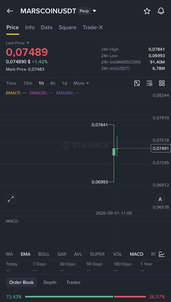 Jokerr187's tweet photo. @MoneyLord @binance https://t.co/uCWCG51OL7