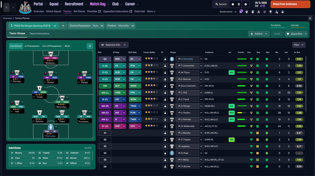 FMDelicious's tweet photo. From the archive 📂

FM26 Rui Borges – Newcastle Solo Shot 🏴

After the Sporting run, I wanted to see how the same Rui Borges-inspired idea would translate to the Premier League.

The answer: pretty well.

🏆 Champions League Winners
🥈 Premier League: 2nd
📈 84 points
⚽ 98 league goals
🧱 33 conceded
💥 +65 GD

We finished only 2 points behind Manchester City.

The interesting part for me was seeing the same tactical principles survive in a completely different environment.

Same starting idea.
Different squad.
Different league.
Still competitive at the highest level.

This is why I like taking recreations beyond the original team. It tells us much more about how the structure actually behaves in FM26.

📥 Tactic + save + screenshots + TI/PI video:
https://t.co/SeFPG8dv25

#FM26 #FootballManager