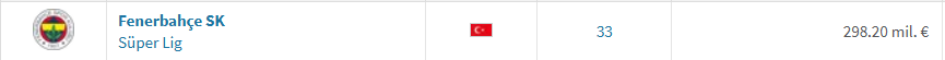 umit6echo's tweet photo. Aziz Yıldırım başkanlığı, yalan ve popülerizm üzerine kurulu bir başkanlıktır.
Sık sık kendimize hatırlatmakta fayda var. https://t.co/nQMQEAbl7j