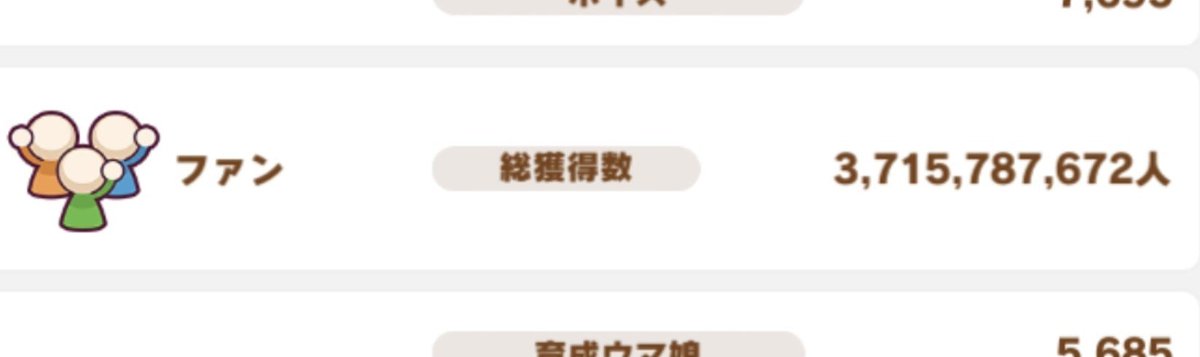 Fuguzzi1's tweet photo. 報酬あざ～す😆👍
８月獲得ファン数は241,990,632でした。
お疲れ〜😊 https://t.co/maoGFO5Sp6