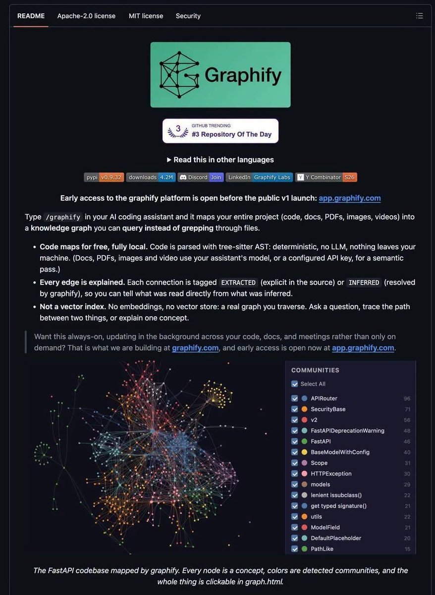 SofiaSici's tweet photo. Los agentes ya podían leer tus archivos.

Graphify crea un mapa persistente de cómo está conectado todo tu proyecto.

https://t.co/PJMwlEynRp https://t.co/QjcgstsBtg