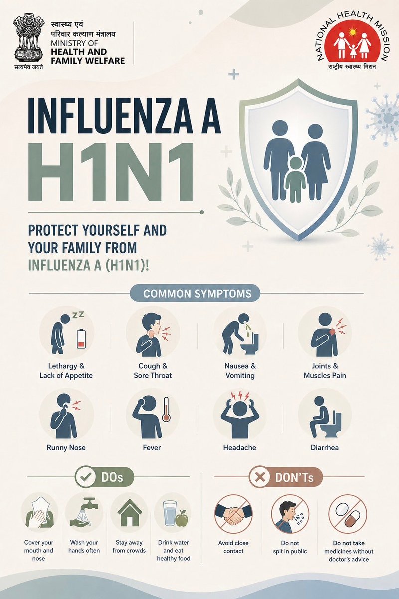 MoHFW_INDIA's tweet photo. Influenza A (H1N1) is a seasonal respiratory infection that is mostly self-limiting in healthy adults. Common symptoms include fever, cough, sore throat, headache, body aches and fatigue.

If symptoms persist beyond 5–6 days, or occur in young children, elderly persons or those with underlying medical conditions, consult a doctor or visit your nearest government health facility.

#H1N1 #Influenza #HealthForAll