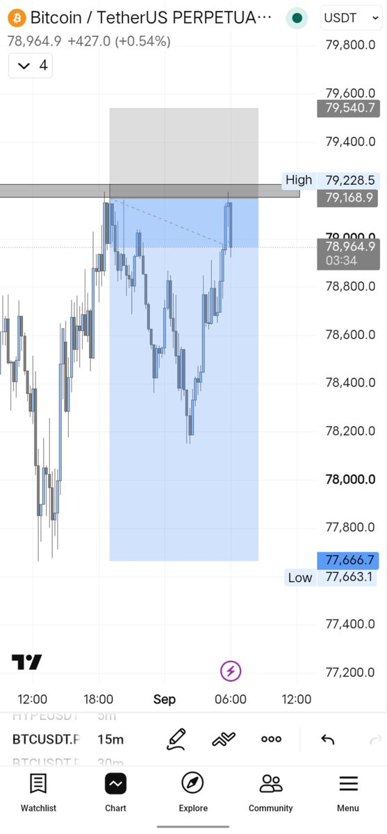 KratosPivot's tweet photo. $BTC  Wtf https://t.co/Gez3UUALVW